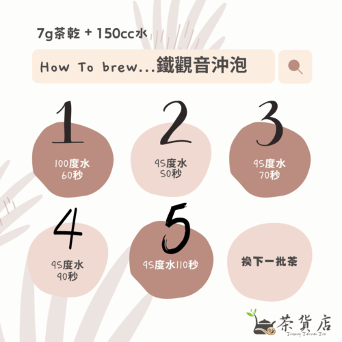 鐵觀音茶葉是什麼？是紅茶？烏龍茶？綠茶？ 2