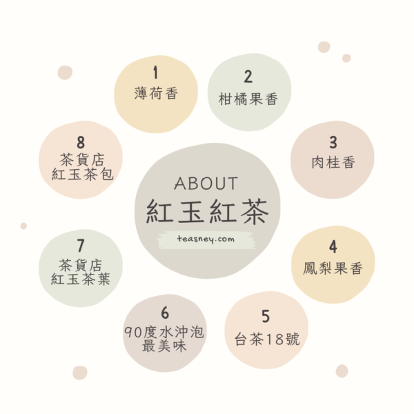魚池台茶18號日月潭紅茶紅玉茶葉 150g：圖片 3