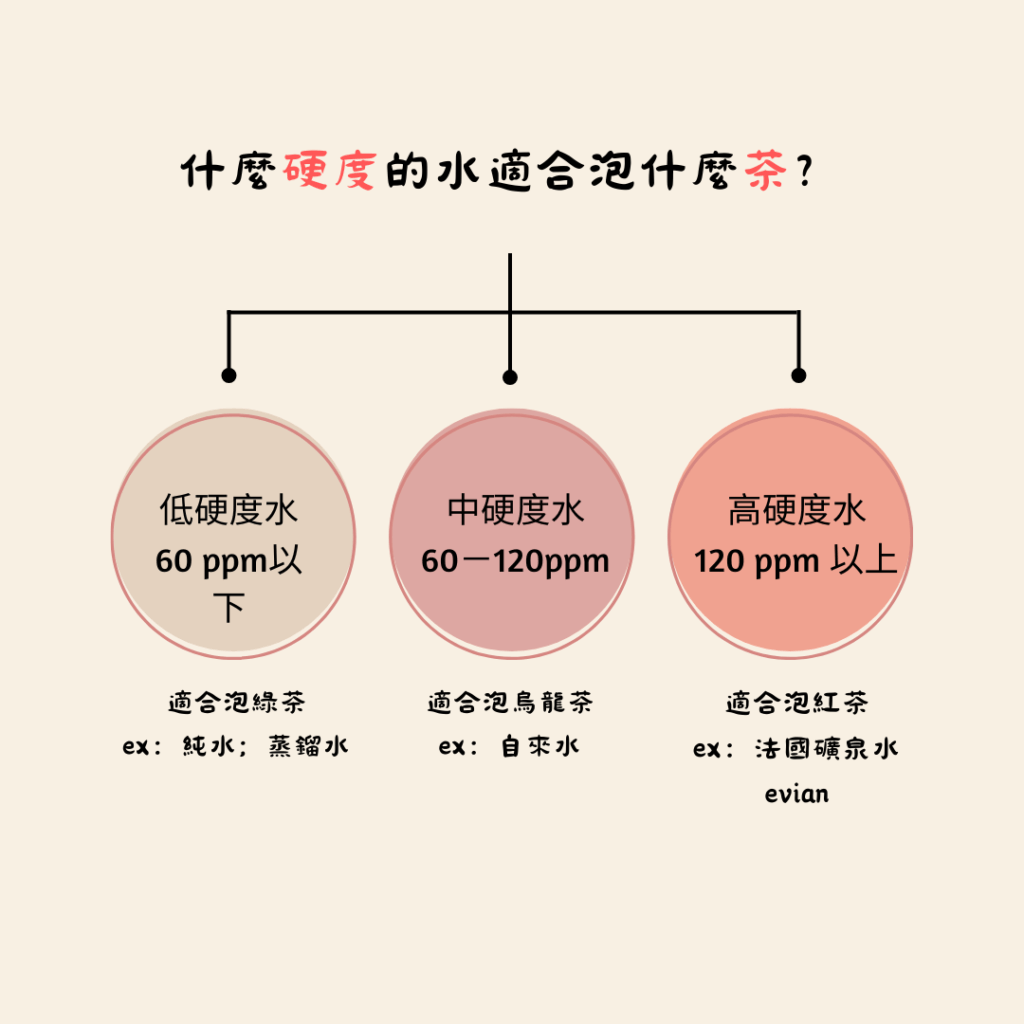 Read more about the article 好的水泡不出好茶？泡茶水的硬度大解密