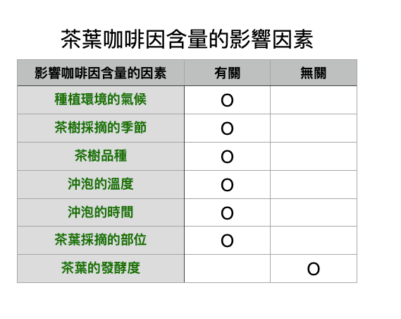 茶葉咖啡因最新研究顛覆您的假設 2023 4