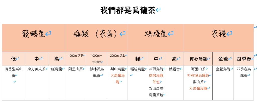 送禮讀心術:秘藏在長輩不經意話中的茶葉禮盒選購訣竅 1 送禮讀心術:秘藏在長輩不經意話中的茶葉禮盒選購訣竅 1